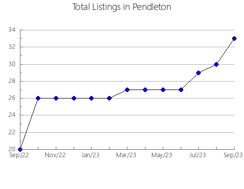 Airbnb & Vrbo Analytics, listings per month in n.a310, 4