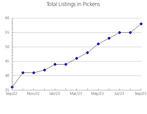 Airbnb & Vrbo Analytics, listings per month in n.a315, 4