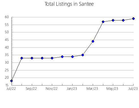 Airbnb & Vrbo Analytics, listings per month in n.a321, 9