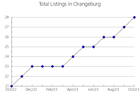 Airbnb & Vrbo Analytics, listings per month in n.a343, 2