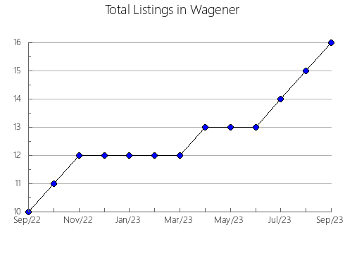 Airbnb & Vrbo Analytics, listings per month in n.a38, 18