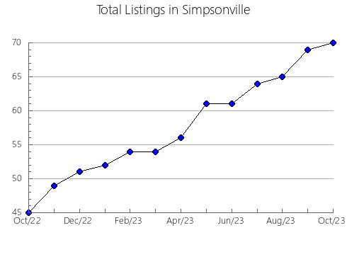 Airbnb & Vrbo Analytics, listings per month in n.a45, 11