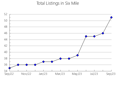 Airbnb & Vrbo Analytics, listings per month in n.a48, 11