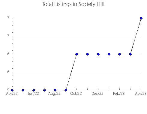 Airbnb & Vrbo Analytics, listings per month in n.a99, 12