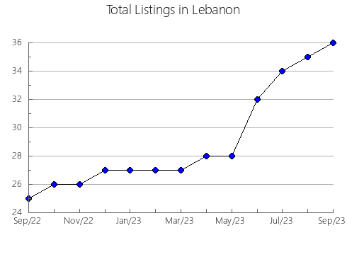 Airbnb & Vrbo Analytics, listings per month in Nadterechnyy rayon, 10