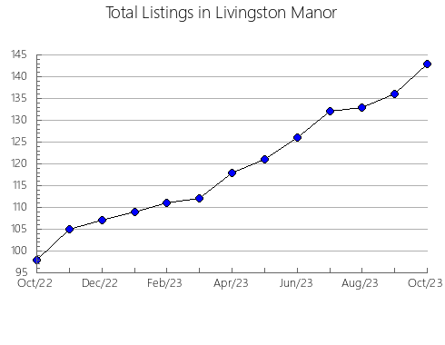 Airbnb & Vrbo Analytics, listings per month in Nagahama, 36