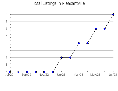 Airbnb & Vrbo Analytics, listings per month in Nagareyama, 4