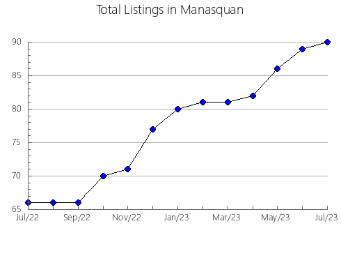 Airbnb & Vrbo Analytics, listings per month in Nagasaki