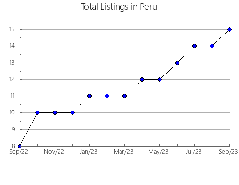 Airbnb & Vrbo Analytics, listings per month in Nagato, 46