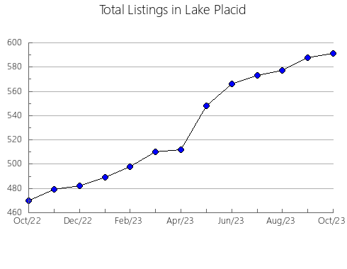 Airbnb & Vrbo Analytics, listings per month in Nagatoro, 35