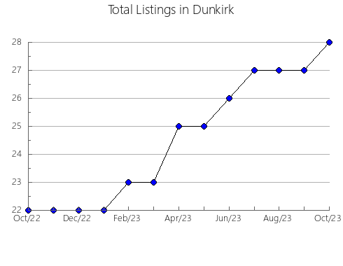 Airbnb & Vrbo Analytics, listings per month in Nagawa, 26