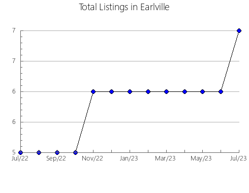 Airbnb & Vrbo Analytics, listings per month in Nagiso, 26