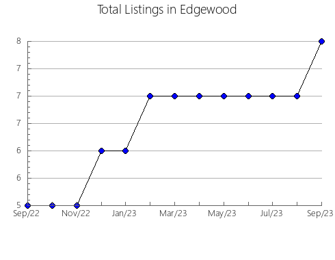 Airbnb & Vrbo Analytics, listings per month in Nakafurano, 12