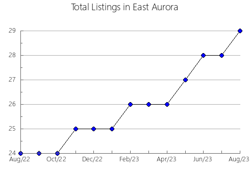 Airbnb & Vrbo Analytics, listings per month in Nakagawa, 26