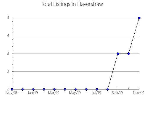 Airbnb & Vrbo Analytics, listings per month in Nakijin, 32