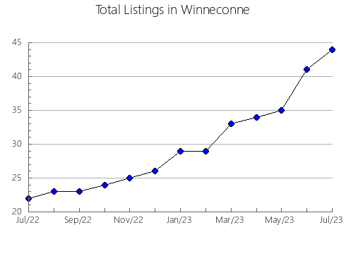 Airbnb & Vrbo Analytics, listings per month in Namakwaland, 8