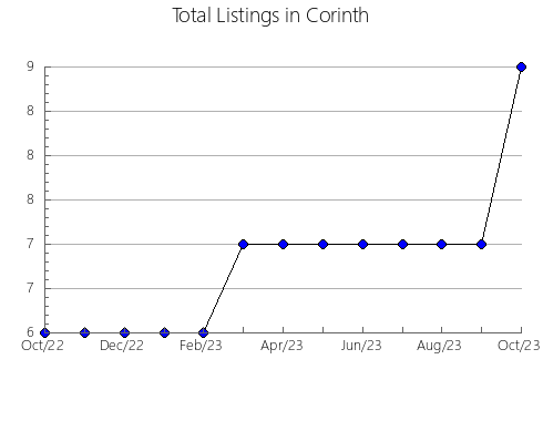 Airbnb & Vrbo Analytics, listings per month in Nambucca, 5