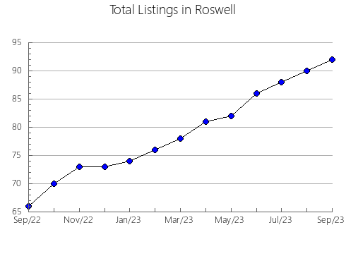 Airbnb & Vrbo Analytics, listings per month in Namegata, 14