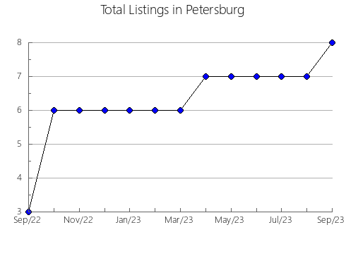 Airbnb & Vrbo Analytics, listings per month in Namur, 3