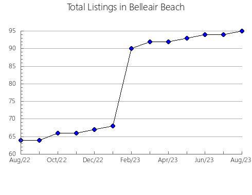 Airbnb & Vrbo Analytics, listings per month in NANAIMO, 2