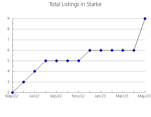 Airbnb & Vrbo Analytics, listings per month in NANAIMO D, 2