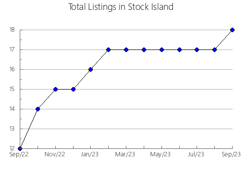 Airbnb & Vrbo Analytics, listings per month in NANAIMO E, 2