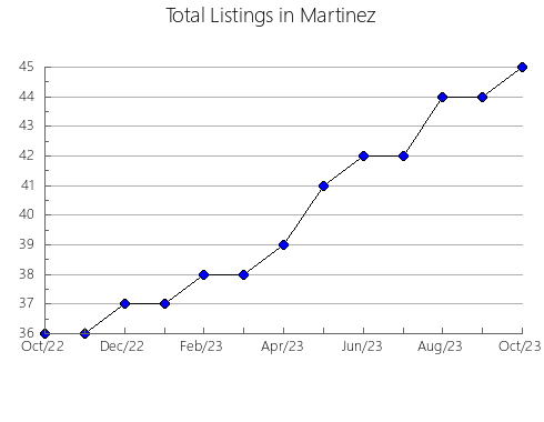 Airbnb & Vrbo Analytics, listings per month in Nanakuli, HI