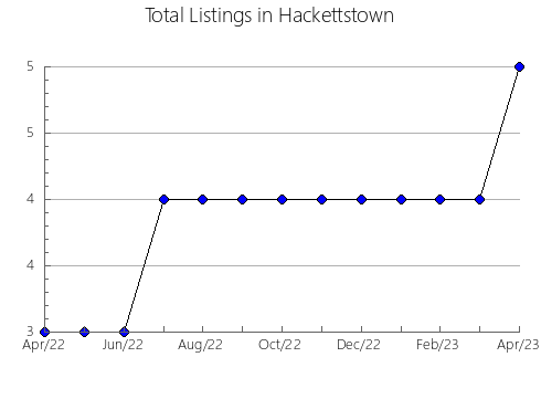 Airbnb & Vrbo Analytics, listings per month in Nanchong, 26