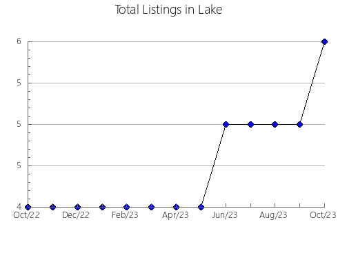 Airbnb & Vrbo Analytics, listings per month in Nangaritza, 24