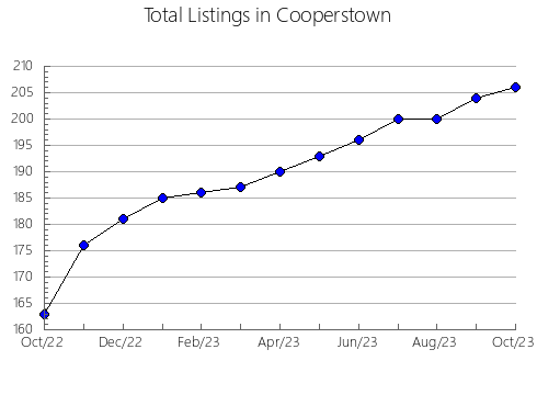 Airbnb & Vrbo Analytics, listings per month in Nango, 25