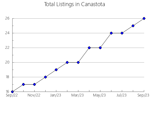 Airbnb & Vrbo Analytics, listings per month in Nantan, 22