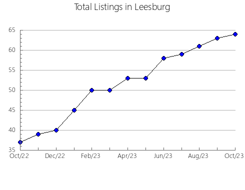 Airbnb & Vrbo Analytics, listings per month in NANTON, 1