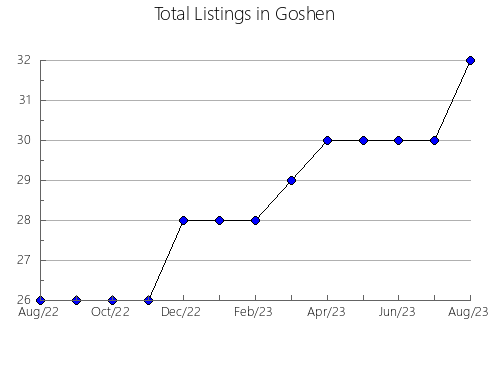 Airbnb & Vrbo Analytics, listings per month in Naoshima, 31