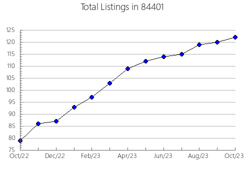 Airbnb & Vrbo Analytics, listings per month in Napanoch, NY