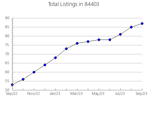 Airbnb & Vrbo Analytics, listings per month in Naples, NY