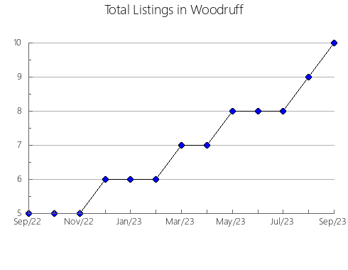 Airbnb & Vrbo Analytics, listings per month in Napo