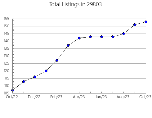 Airbnb & Vrbo Analytics, listings per month in Napoleonville, LA