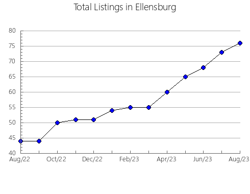 Airbnb & Vrbo Analytics, listings per month in Naqadah, 25