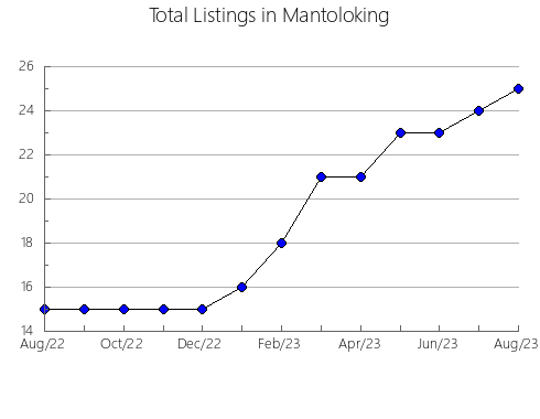 Airbnb & Vrbo Analytics, listings per month in Nara