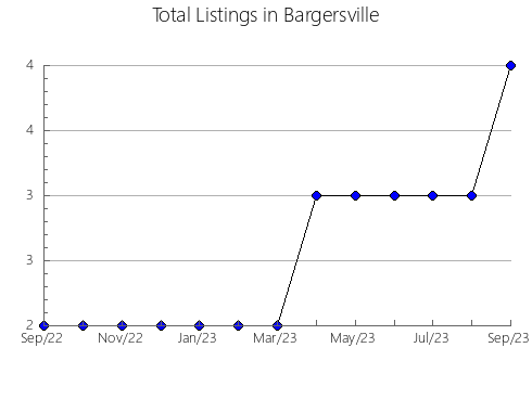 Airbnb & Vrbo Analytics, listings per month in NARANJO, 1