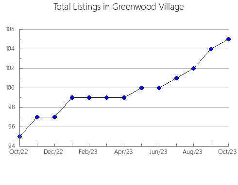 Airbnb & Vrbo Analytics, listings per month in NARIñO, 14