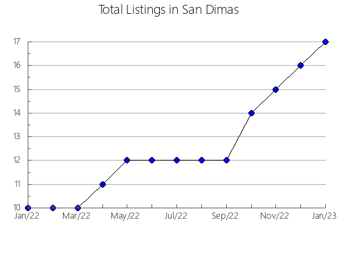 Airbnb & Vrbo Analytics, listings per month in Nariño, 2