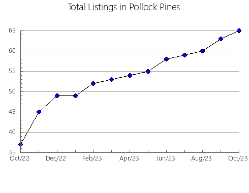 Airbnb & Vrbo Analytics, listings per month in NARIñO