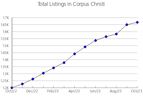 Airbnb & Vrbo Analytics, listings per month in Narrabri, 5