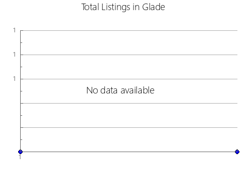 Airbnb & Vrbo Analytics, listings per month in Narrillos del Álamo, 18