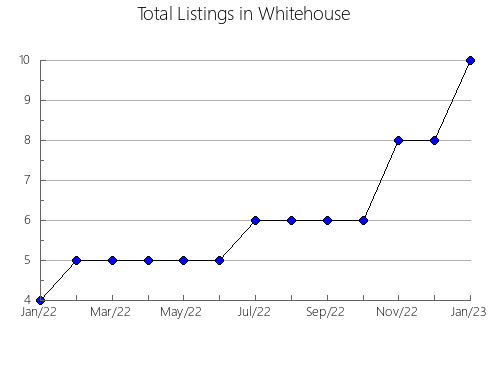 Airbnb & Vrbo Analytics, listings per month in Narrogin, 11