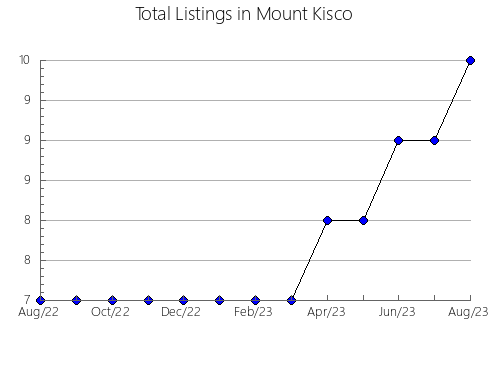 Airbnb & Vrbo Analytics, listings per month in Naruto, 40