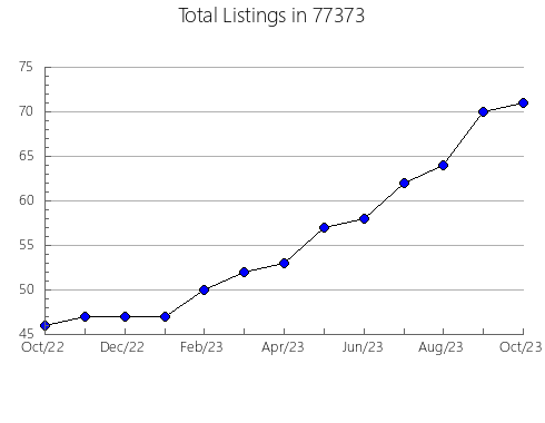 Airbnb & Vrbo Analytics, listings per month in Nashua, MT