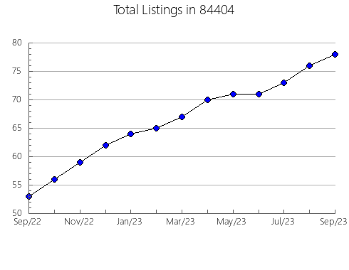 Airbnb & Vrbo Analytics, listings per month in Nassau, NY