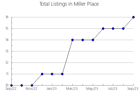 Airbnb & Vrbo Analytics, listings per month in Nasu, 39